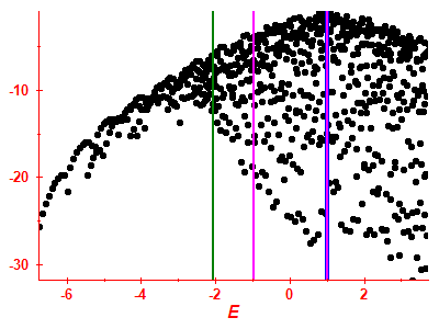 Strength function log